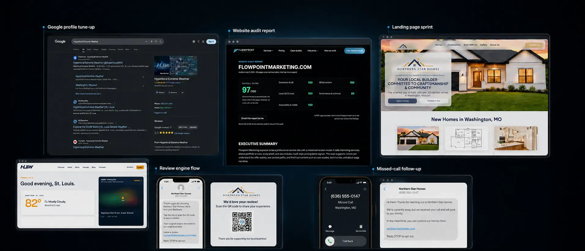 Flowpoint Growth Packs deliverables wall showing audit, local SEO, reviews, landing page, and follow-up assets as packaged fixes